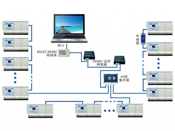 光纖環(huán)網(wǎng)抄表系統
