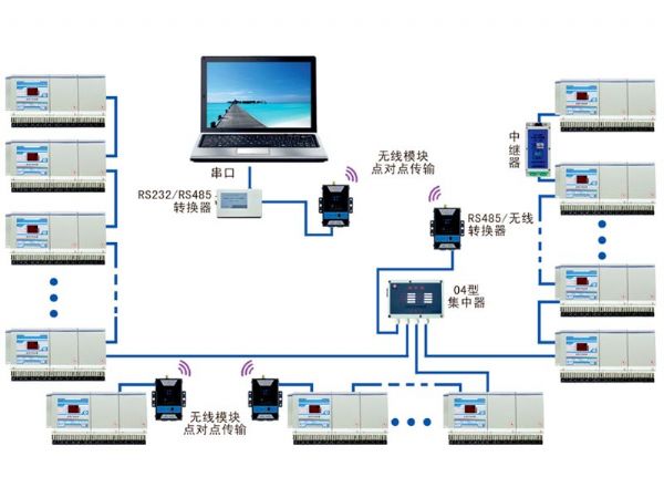 ?無(wú)線(xiàn)抄表系統
